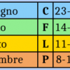 Enjoy Summer Camp: aperti tutta l'estate